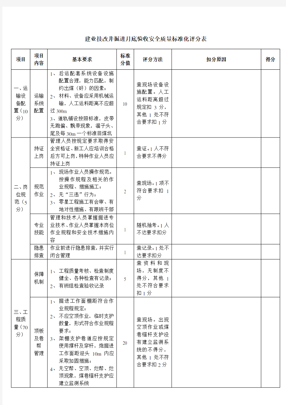 掘进巷道验收标准