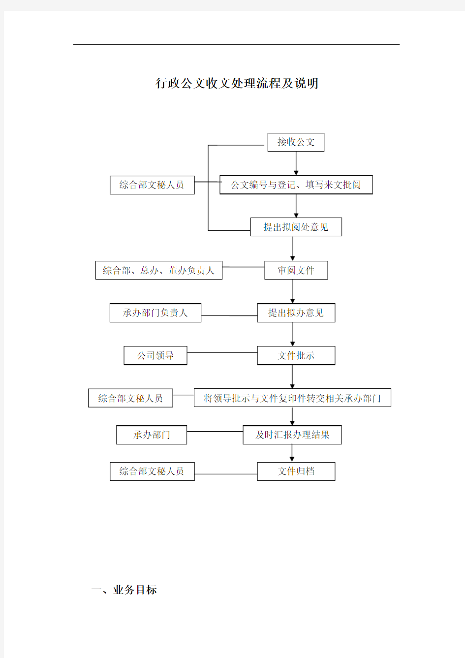 国有企业行政公文收文处理流程及说明模版