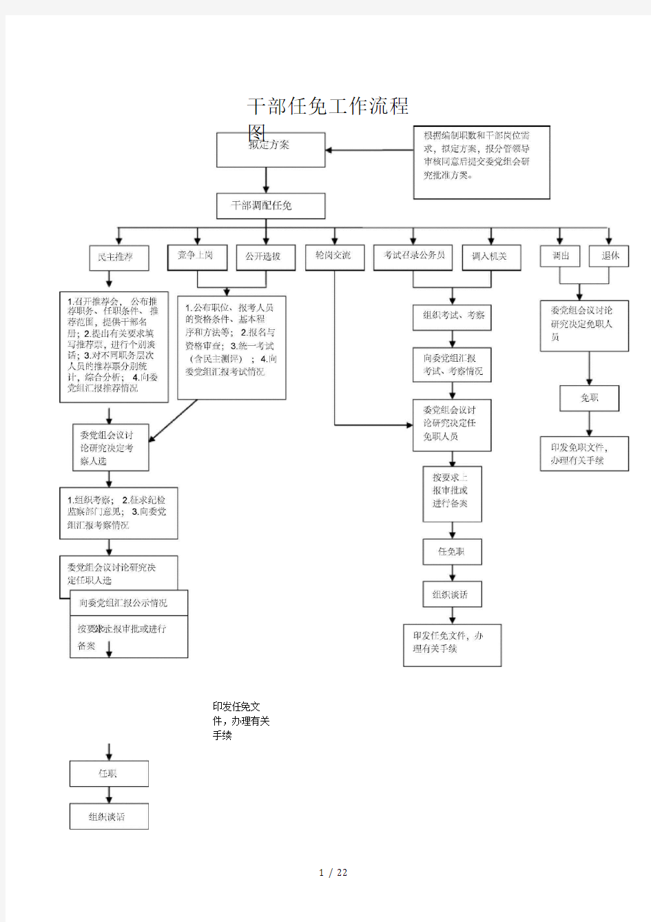 事业单位权力运行流程图