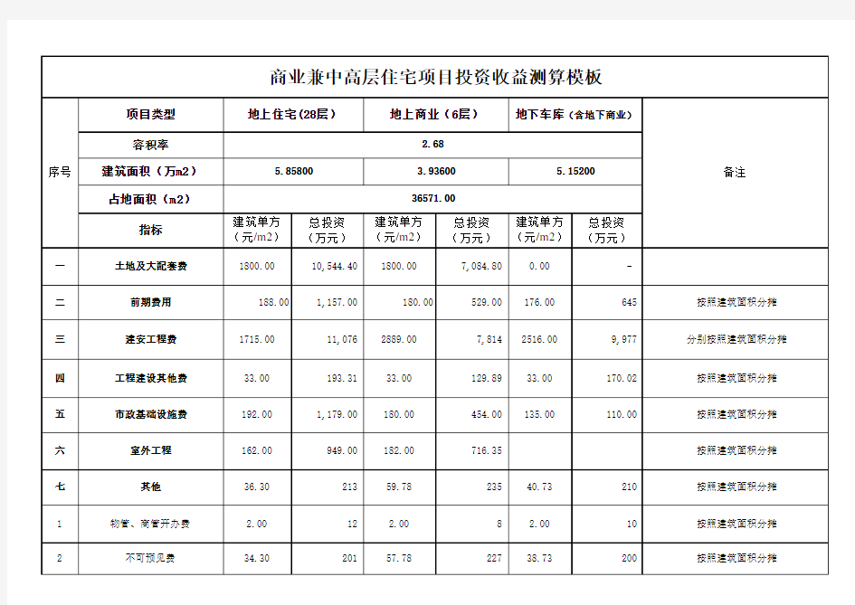 房地产项目投资收益测算 