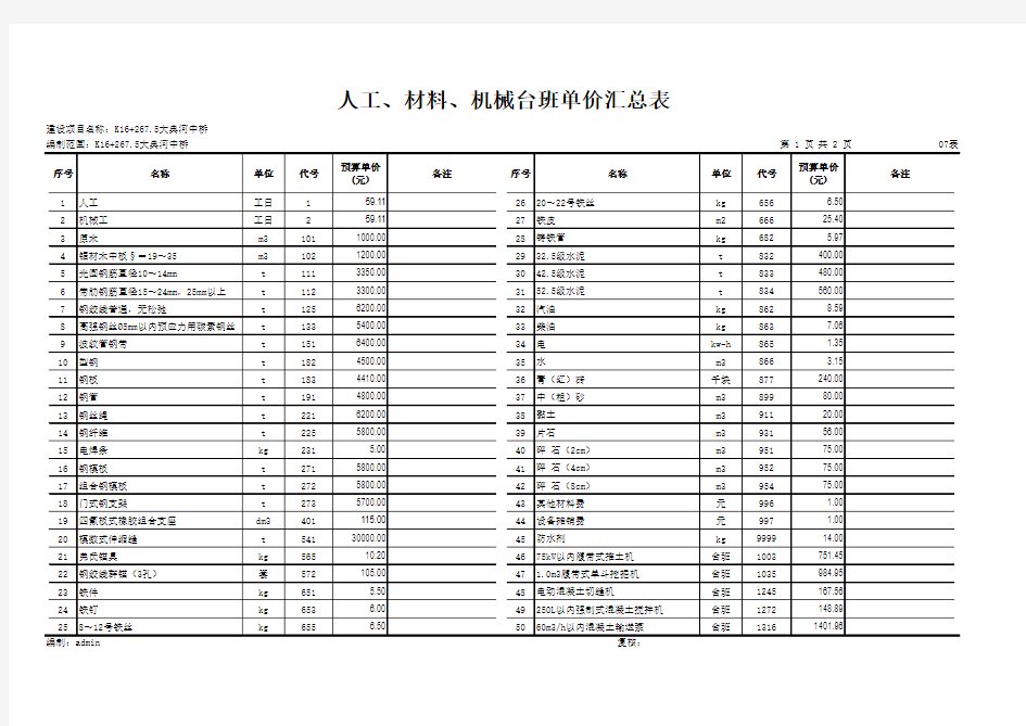 人工、材料、机械台班单价汇总表