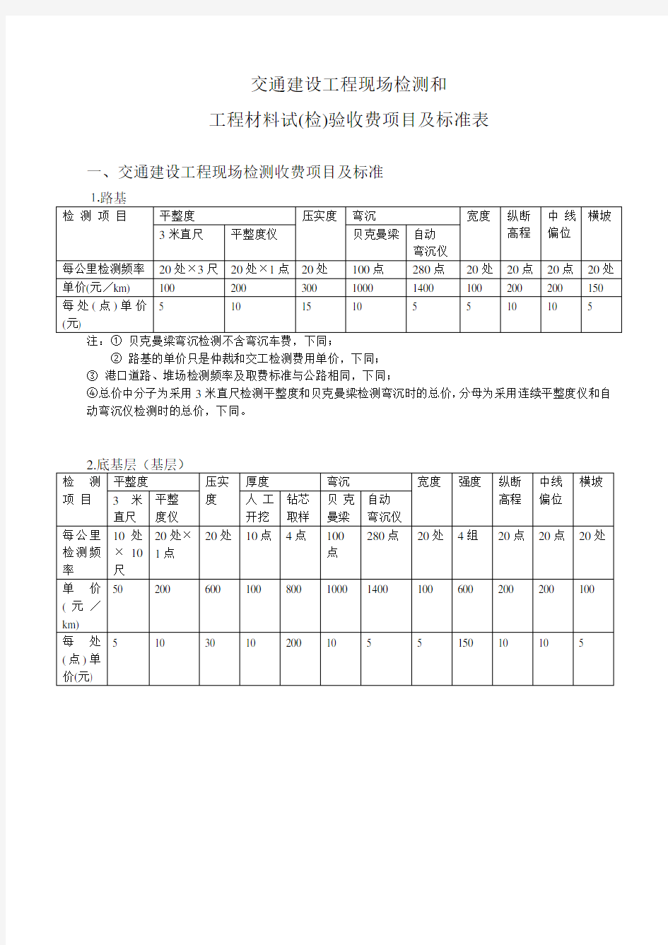 检测项目收费标准.doc