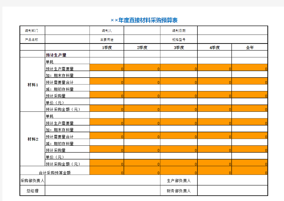 年度直接材料采购预算表