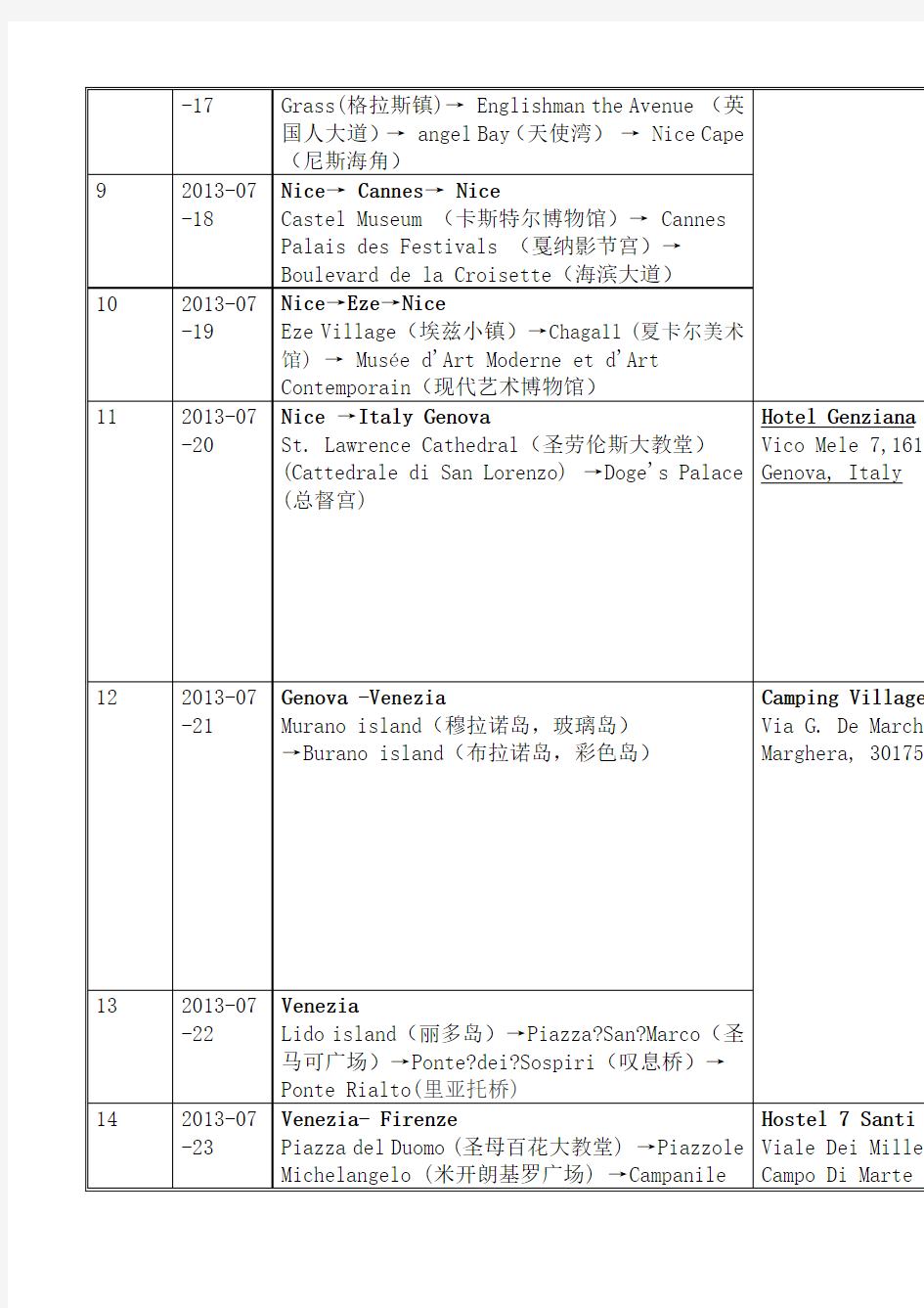 欧洲旅行行程单