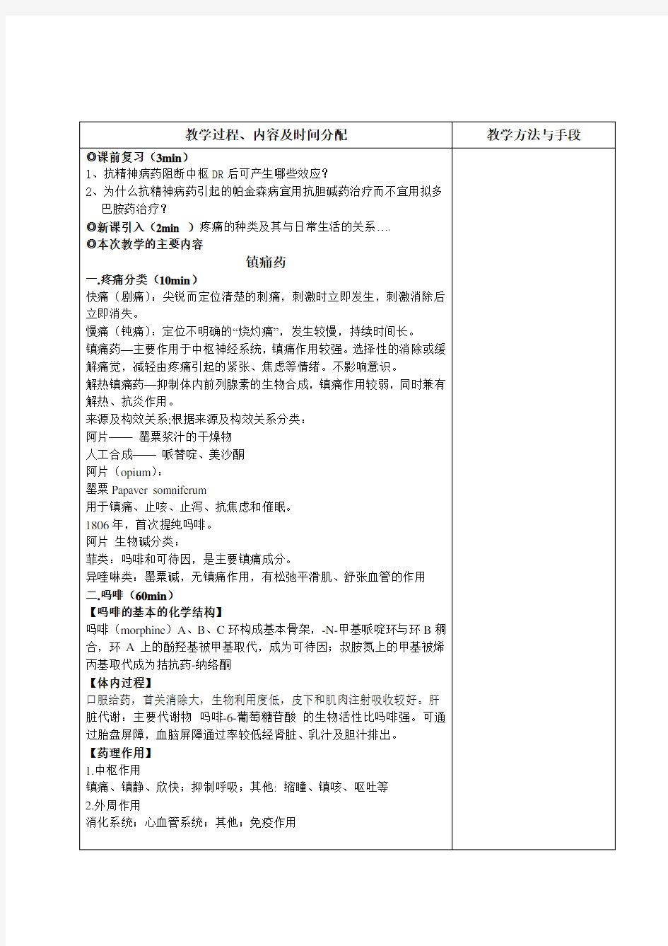 药理学教案--镇痛药