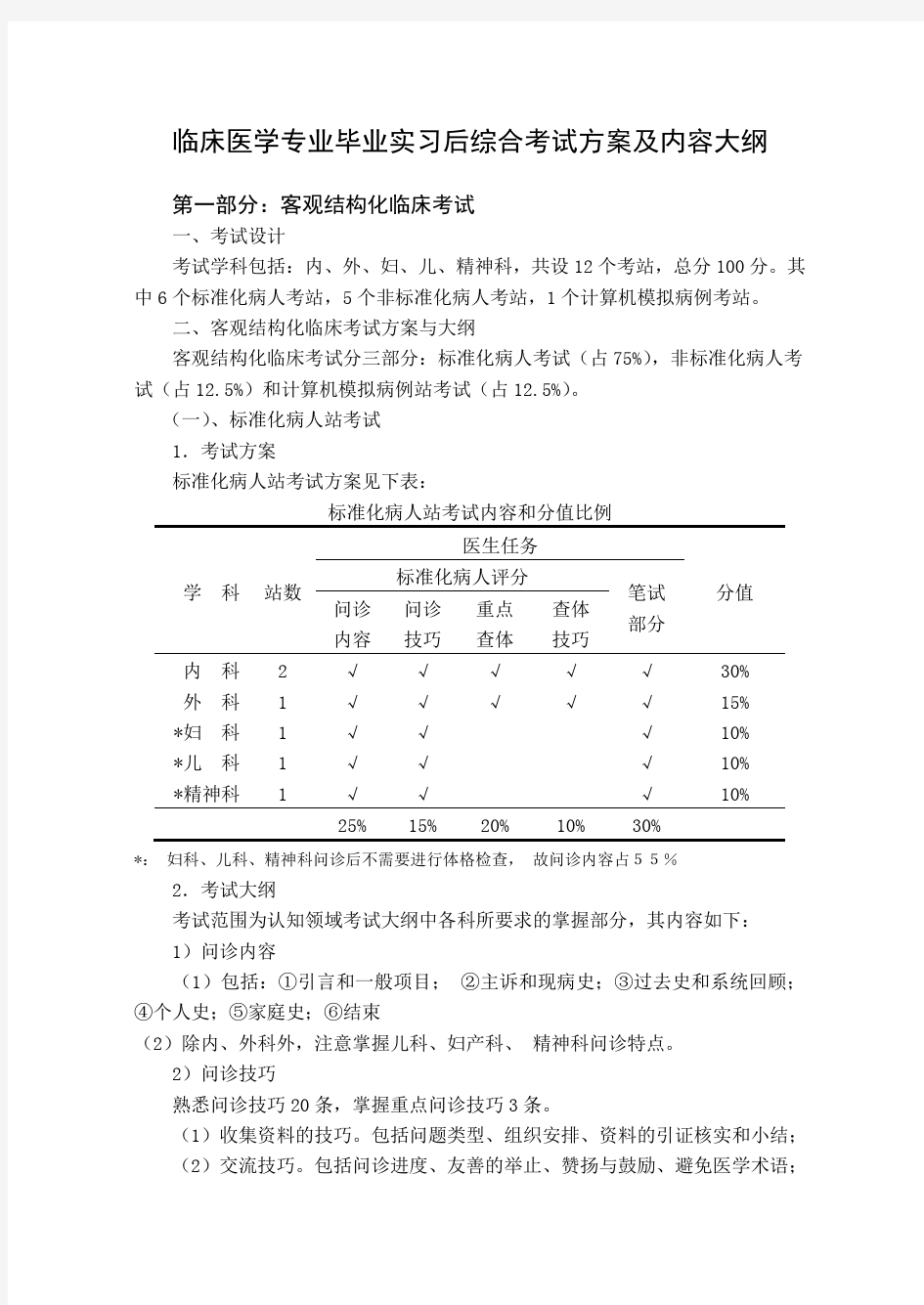 临床医学毕业考试大纲