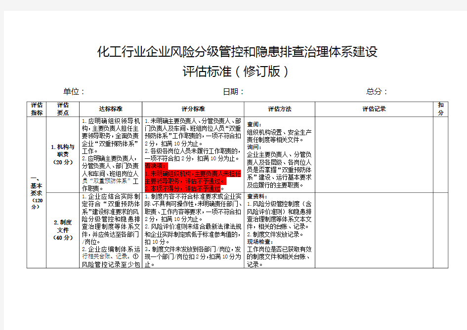 化工行业企业风险分级管控和隐患排查治理体系建设评估标准