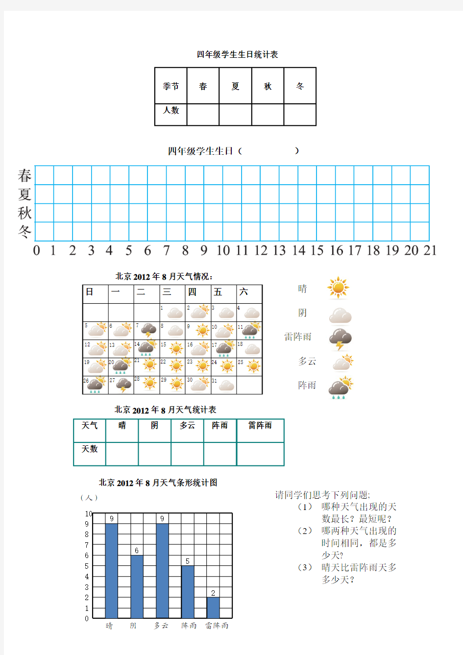 条形统计图