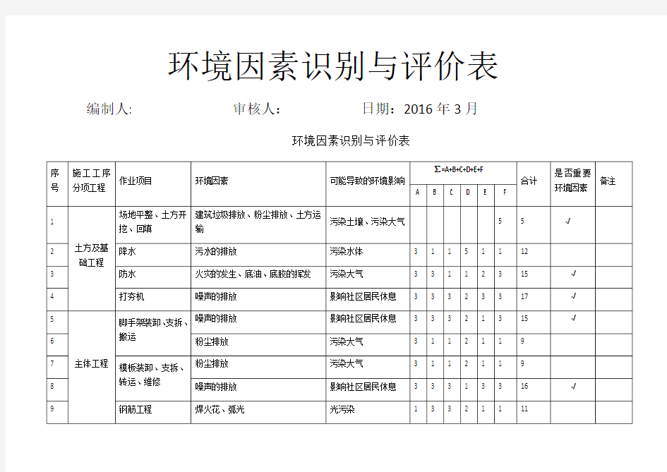 环境因素调查评价表