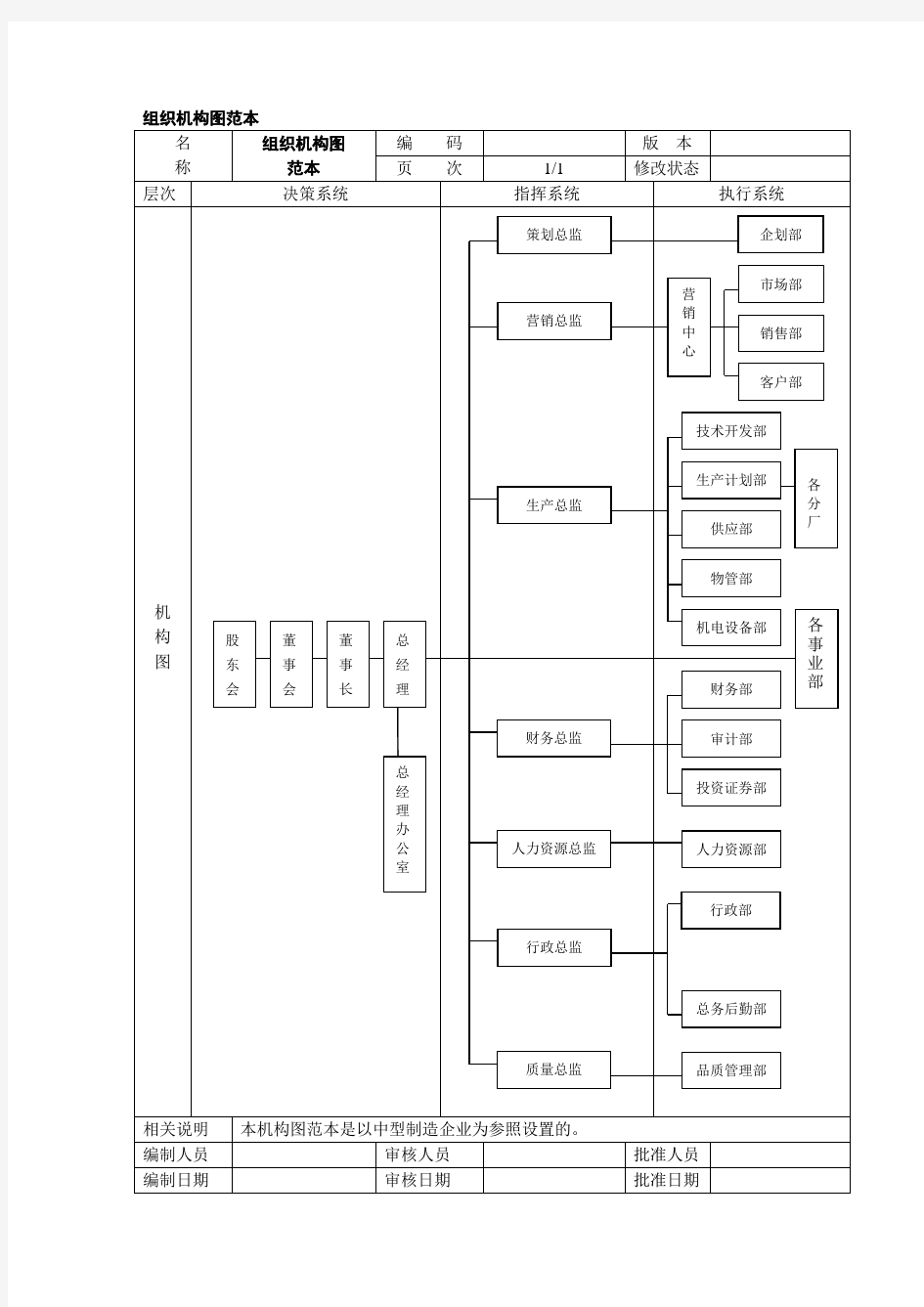 组织机构图范本