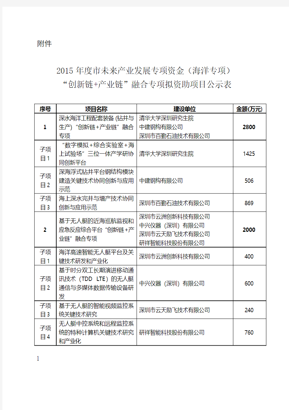 (海洋专项)“创新链 产业链”