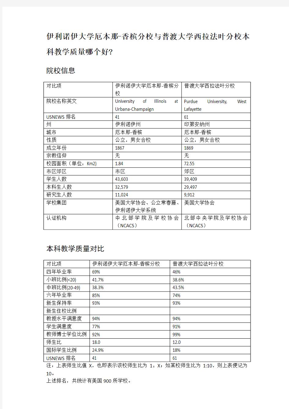 伊利诺伊大学厄本那-香槟分校与普渡大学西拉法叶分校本科教学质量对比