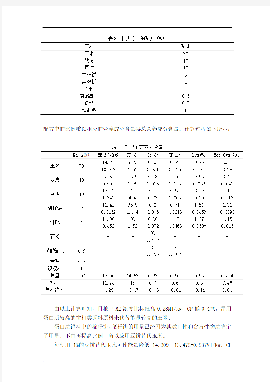 饲料配方设计示例