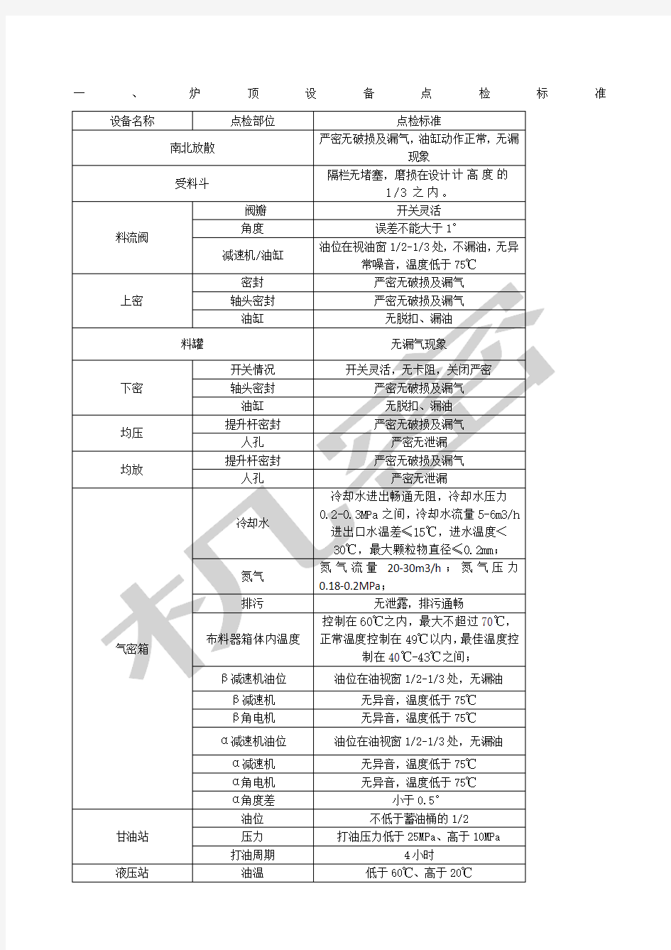 设备点检标准