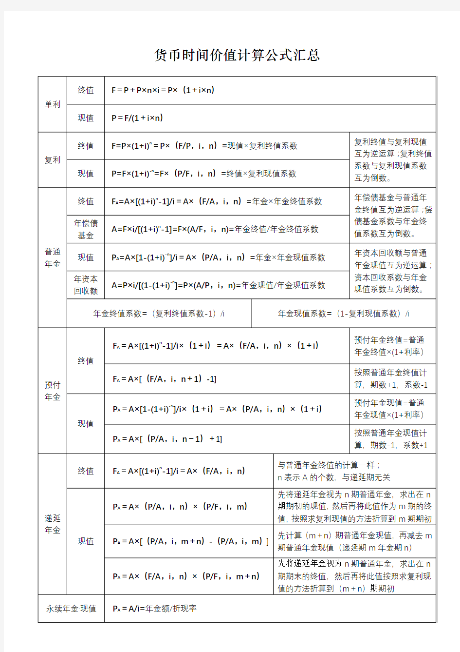 (完整版)财务管理：货币时间价值计算公式汇总