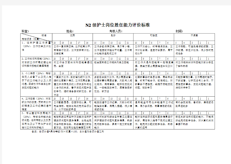 N2级护士岗位胜任能力评价标准