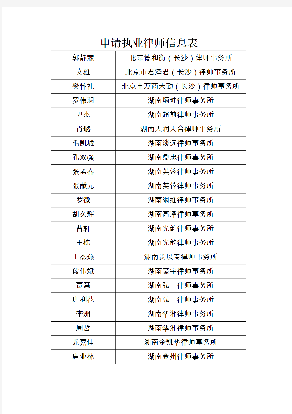 申请执业律师信息表