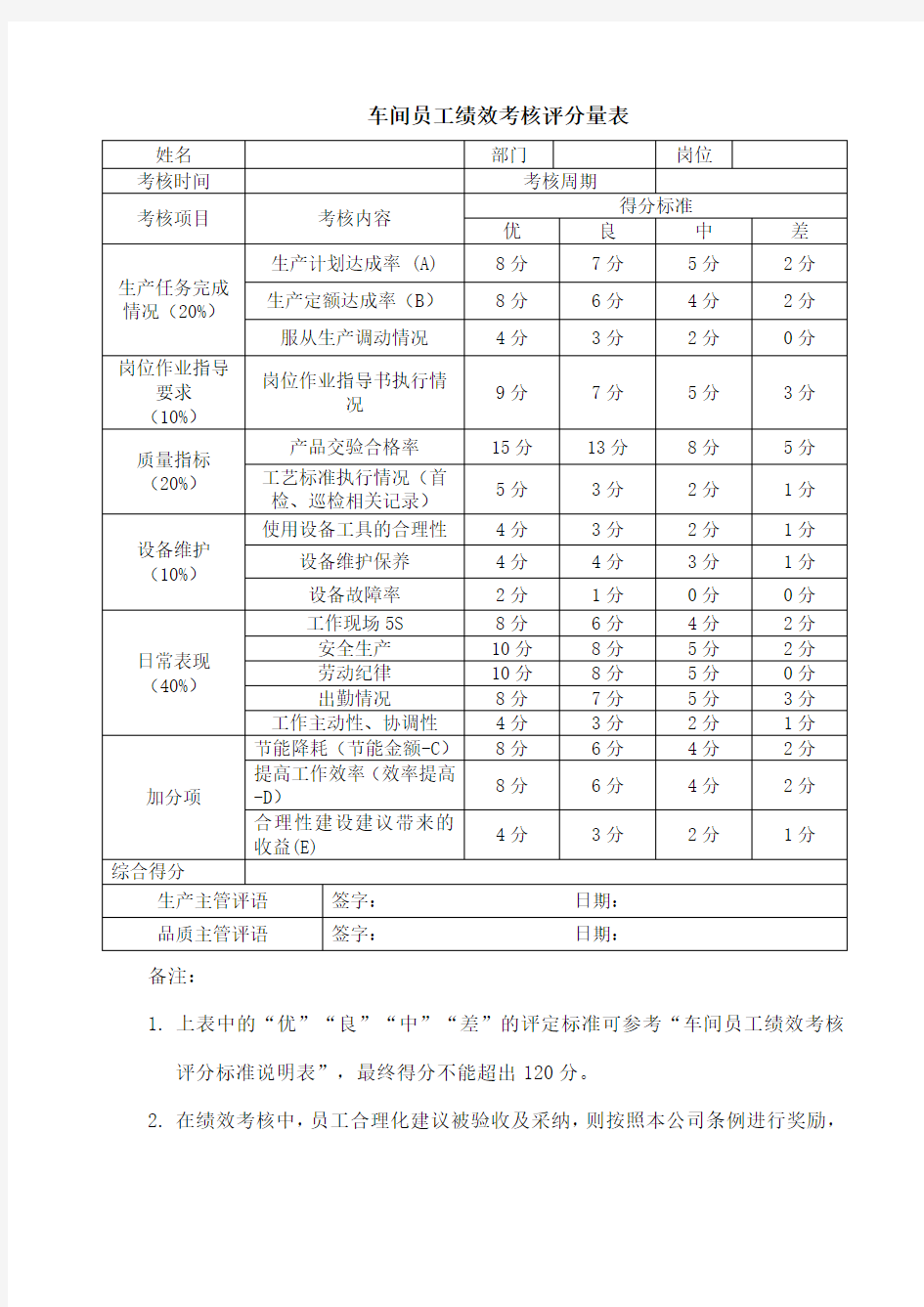 车间员工绩效考核方案