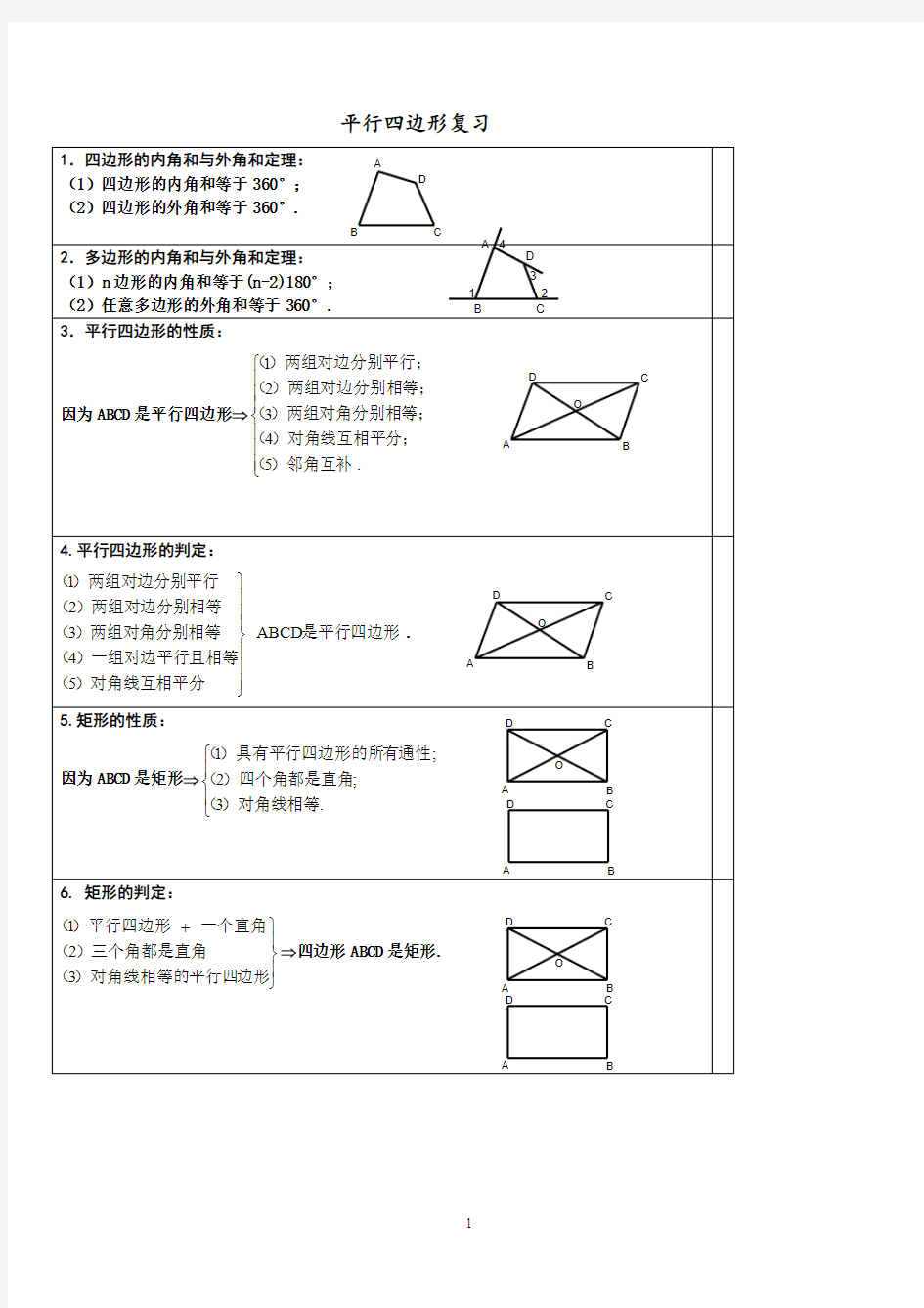 最新的人教版八年级下册数学平行四边形基础知识点归纳及练习