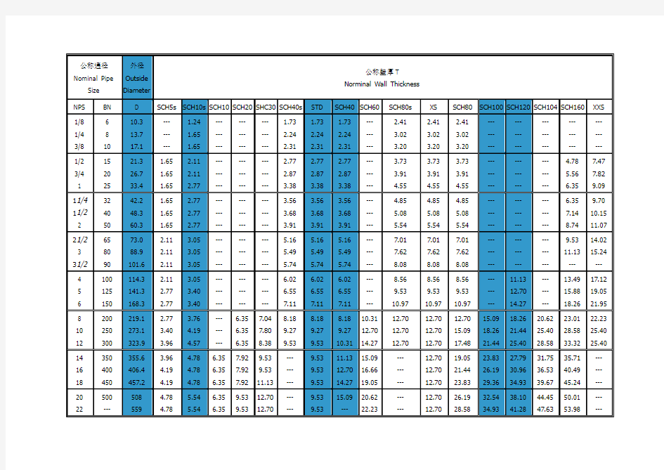 sch壁厚等级对照表
