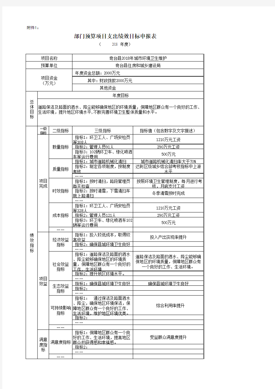 部门预算项目支出绩效目标申报表