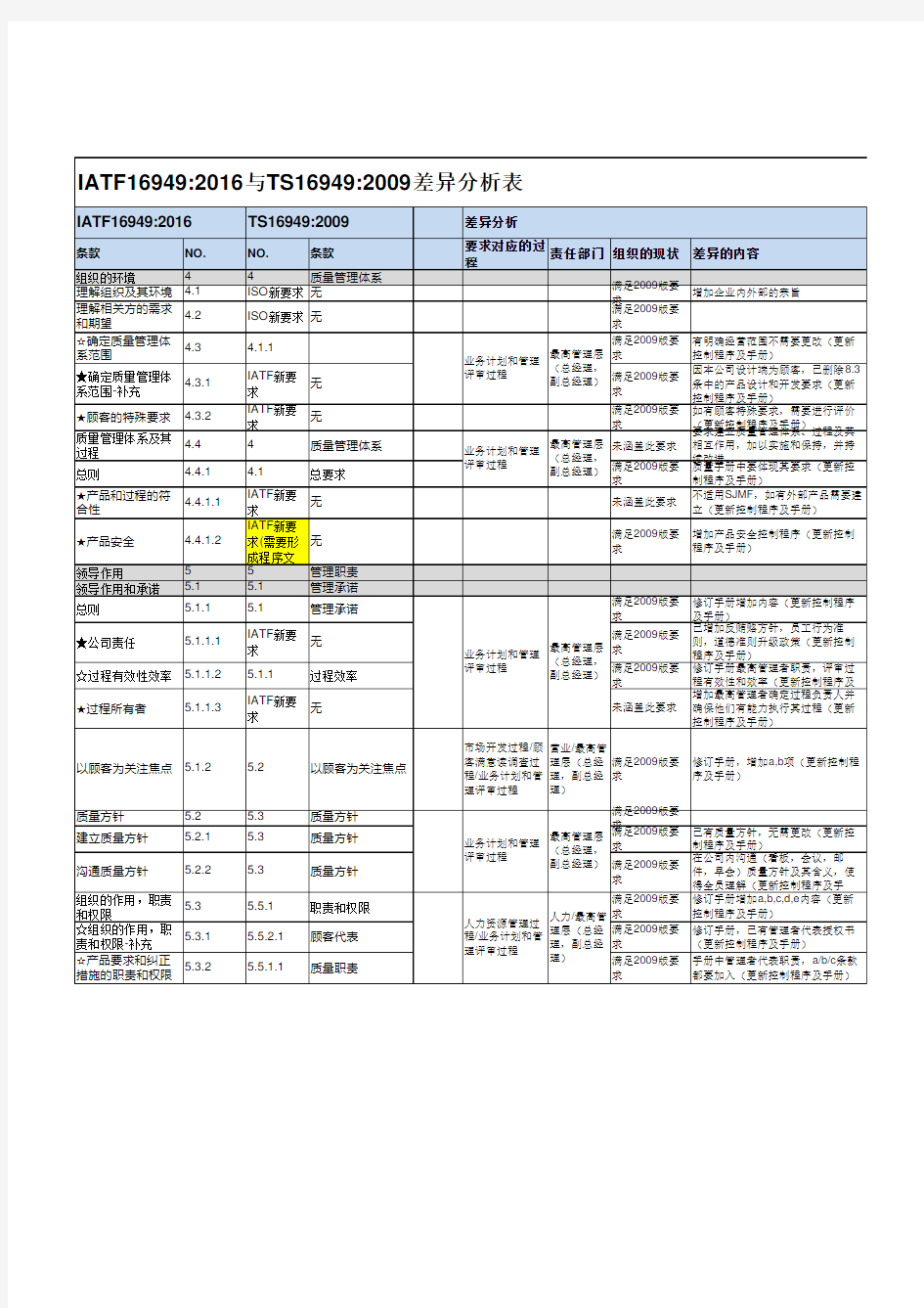 IATF16949差异分析(超详细)