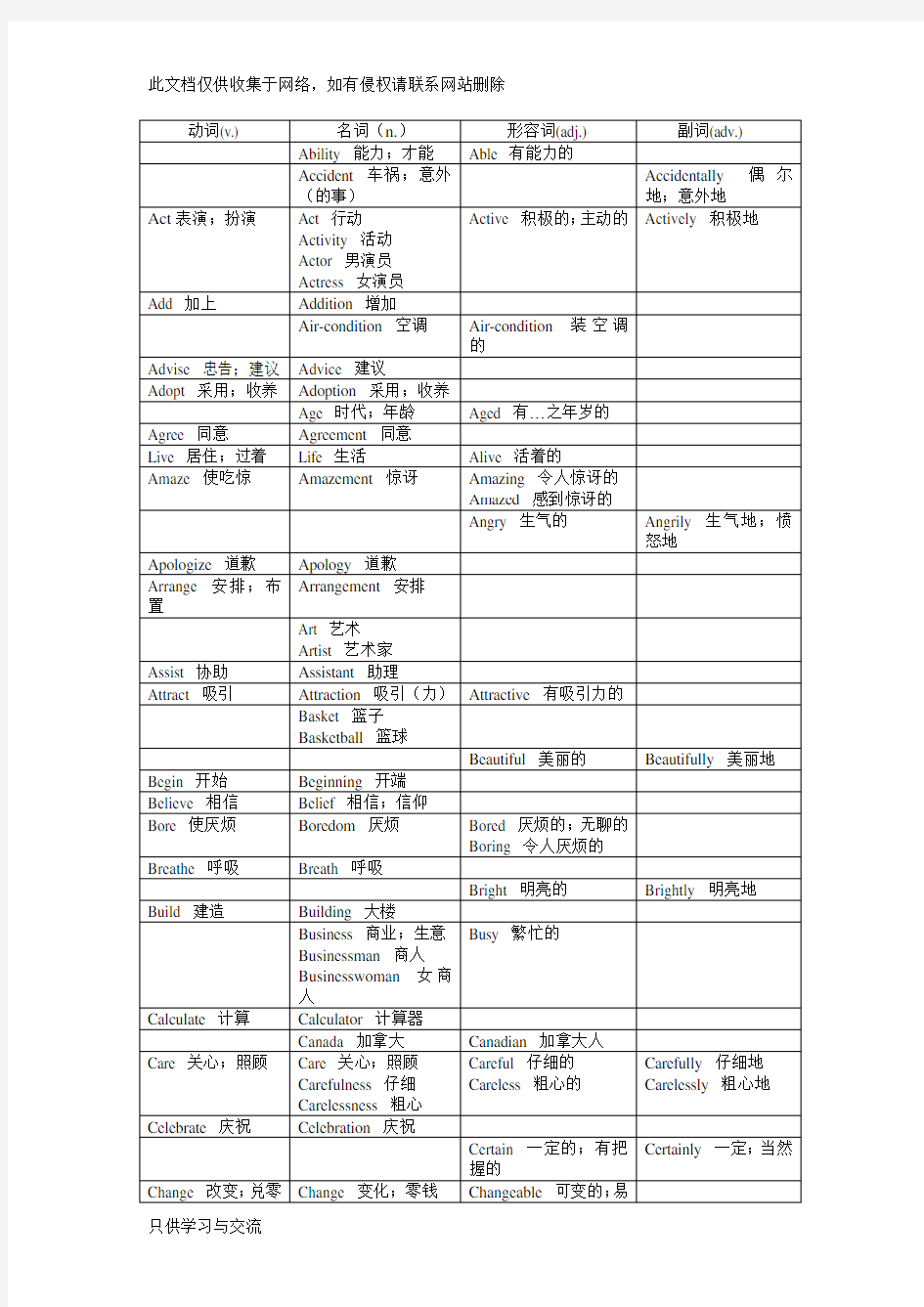 初中英语常见四种词性转换教案资料