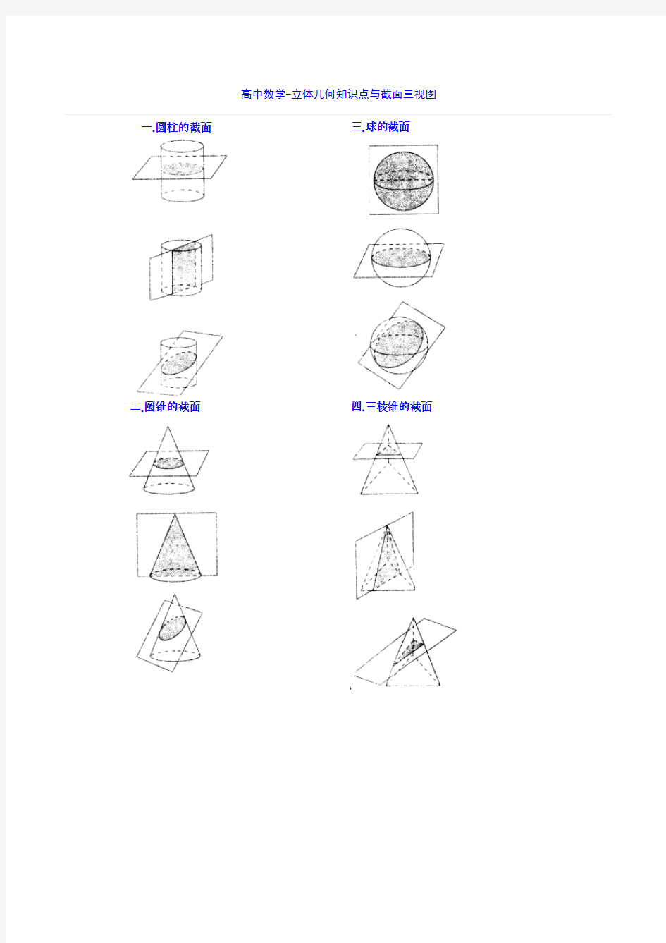 高中数学-空间几何体与截面三视图
