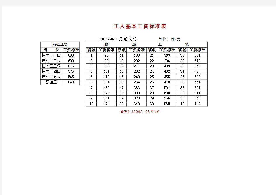 工人基本工资标准表