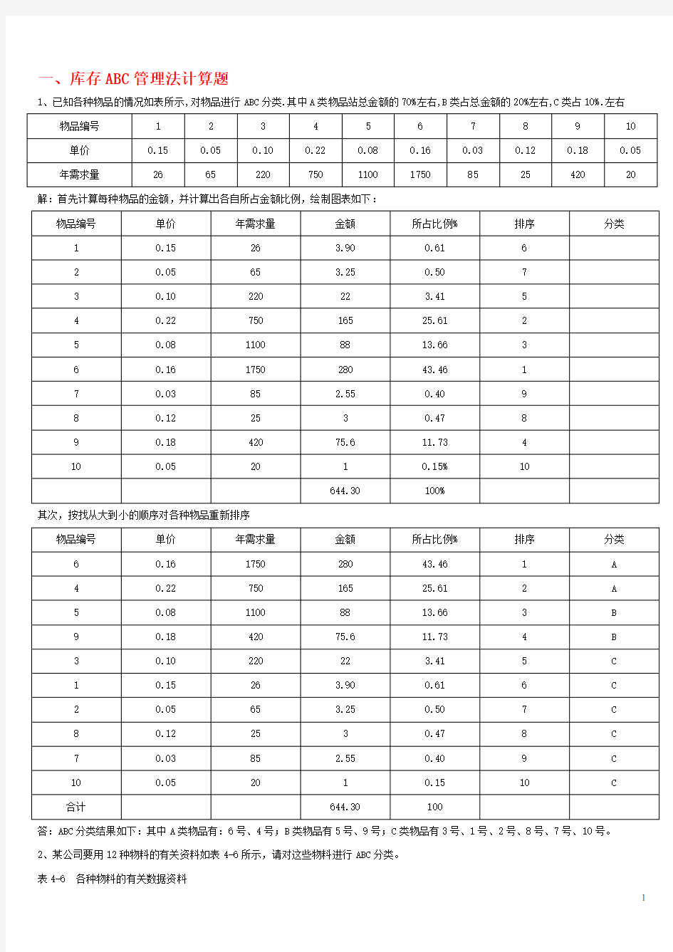 采购管理与库存控制 计算题练习