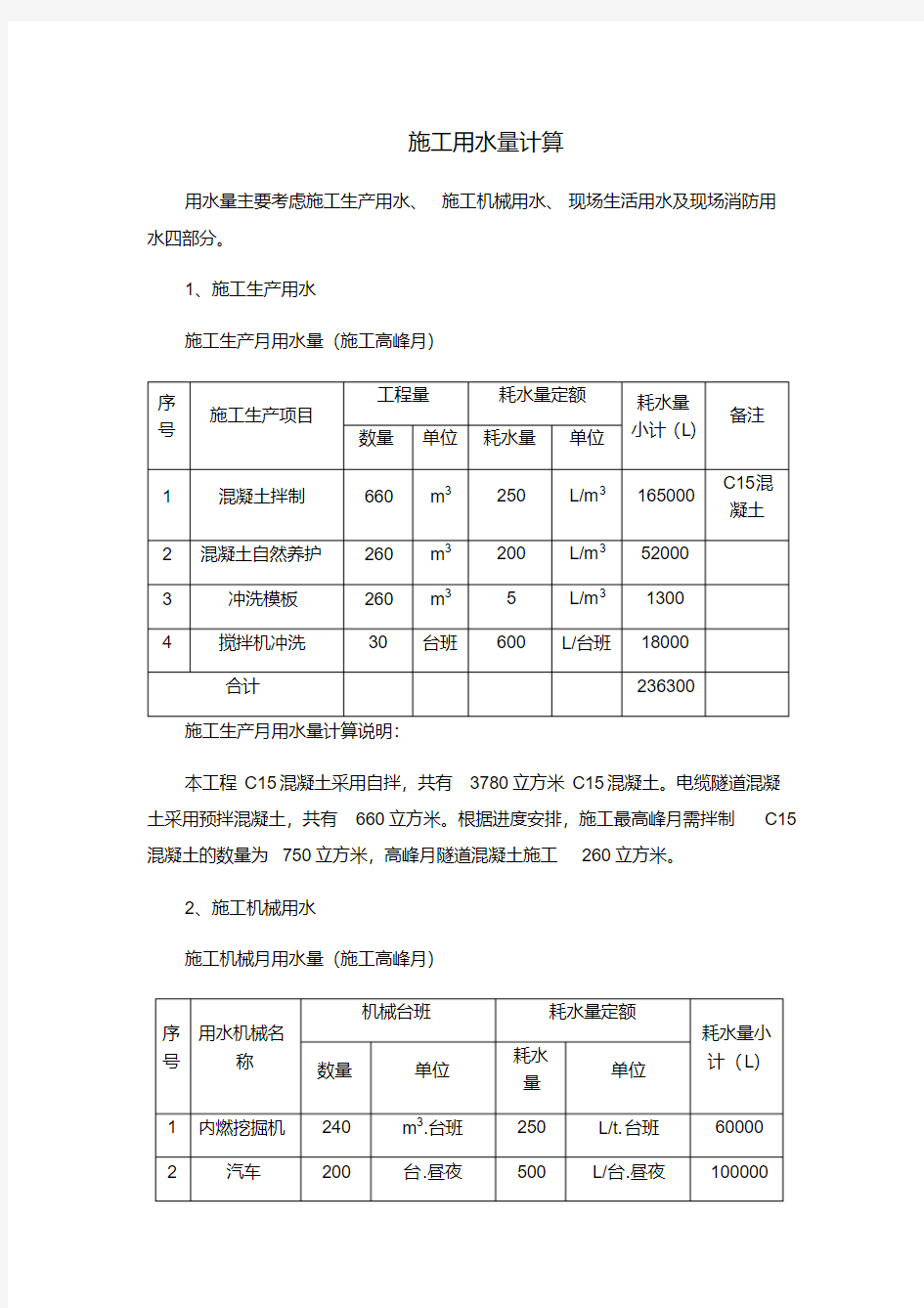 施工用水量计算