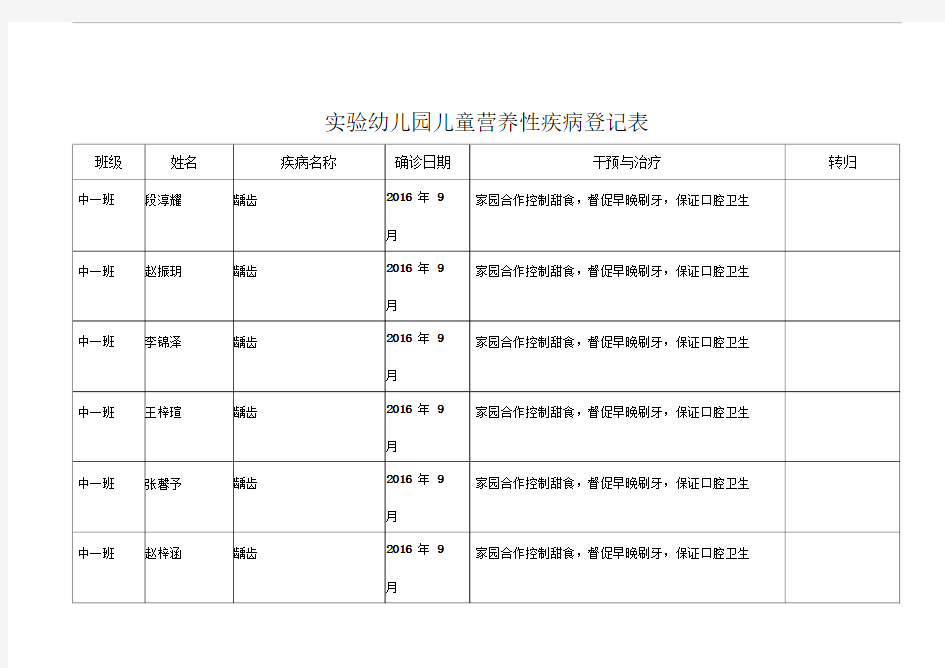 儿童营养性疾病及常见疾病登记表