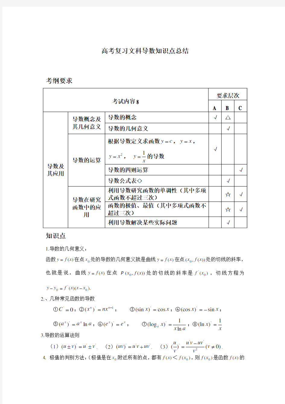 (完整版)高考复习文科导数知识点总结