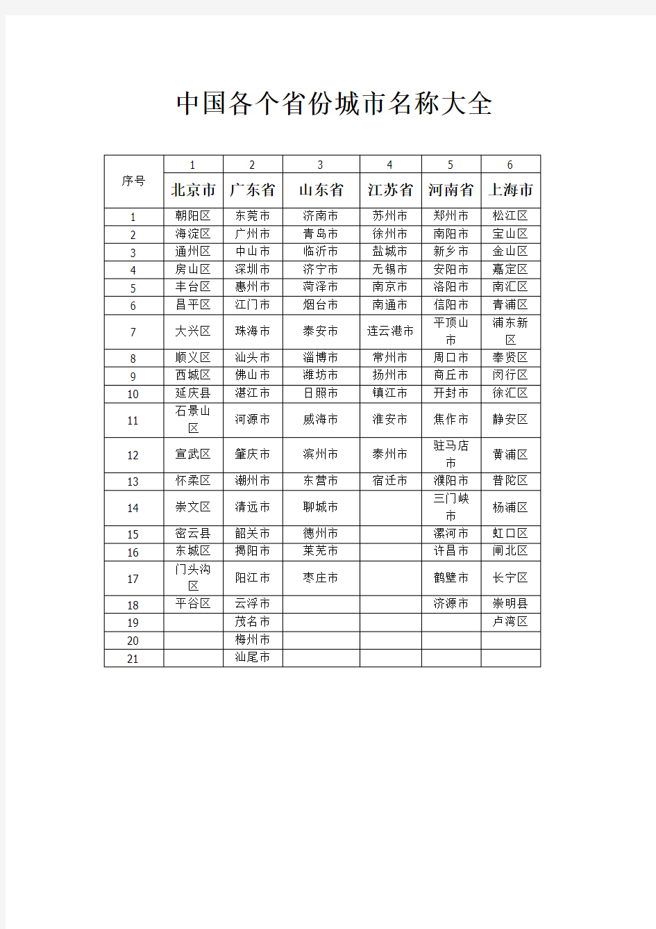 中国各个省份城市名称大全