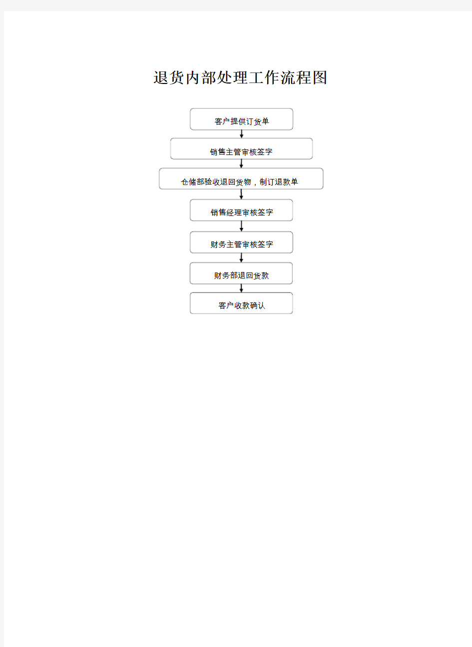 退货内部处理工作流程图