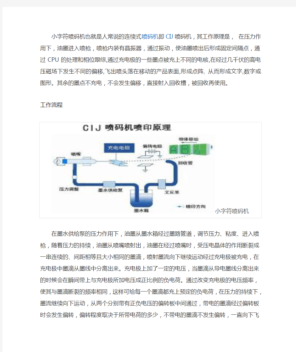 小字符喷码机简介