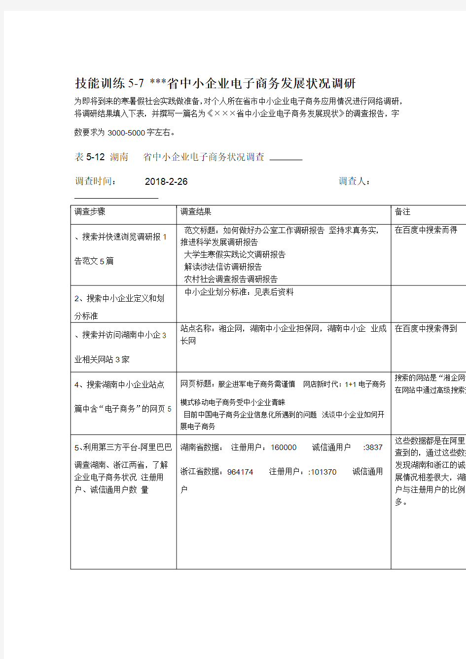 湖南中小企业电子商务发展状况调研