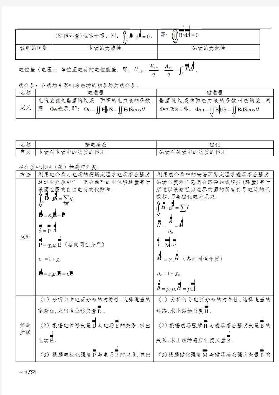 电磁场公式总结