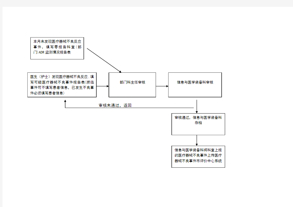 医疗器械不良事件上报流程