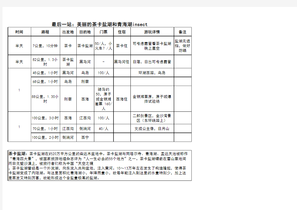 西藏自驾攻略完整版