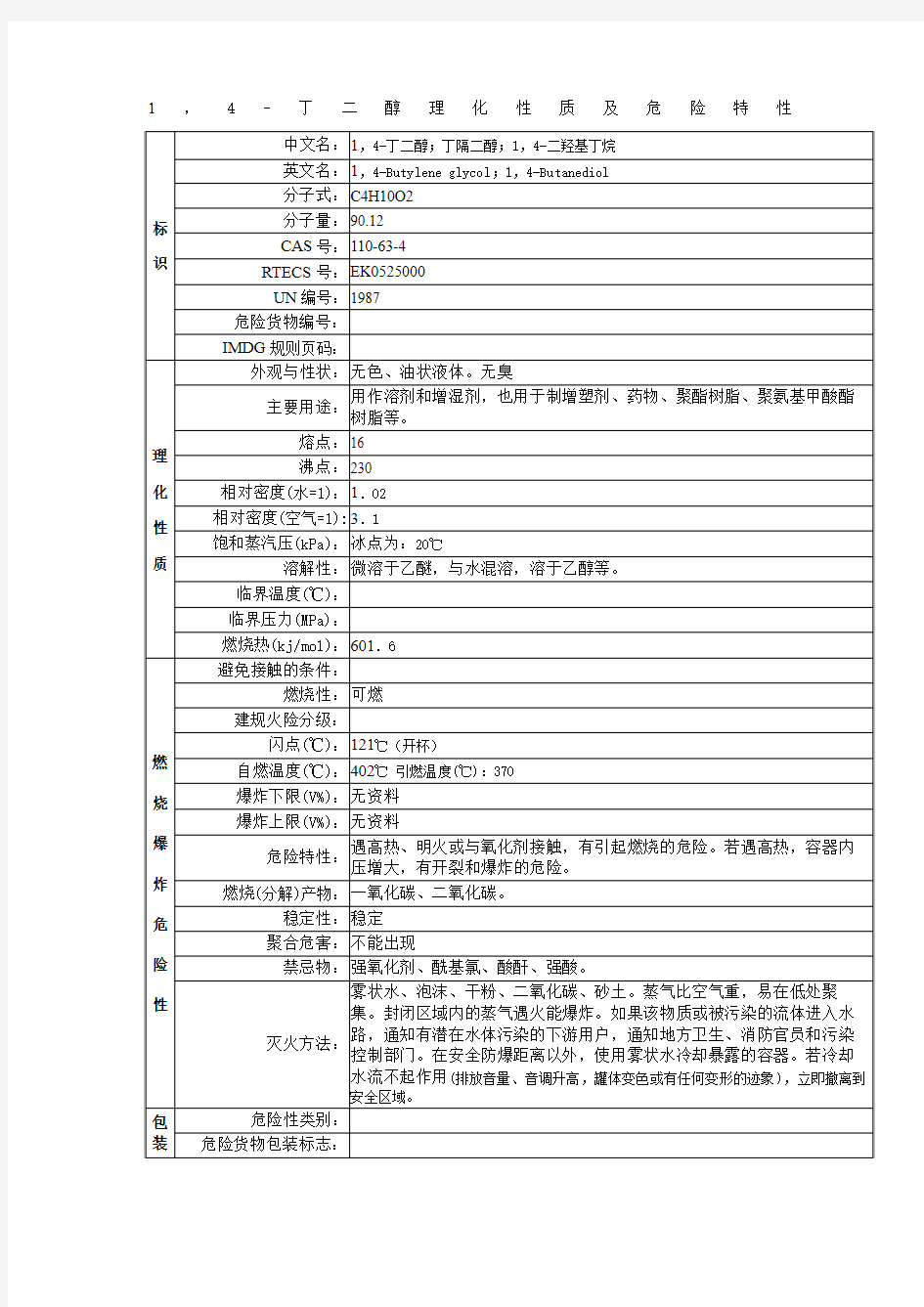 1,4-丁二醇理化性质及危险特性