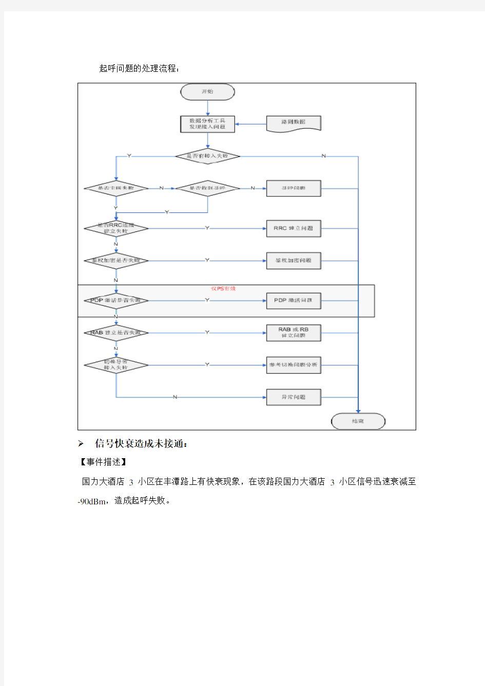 KPI指标提升案例