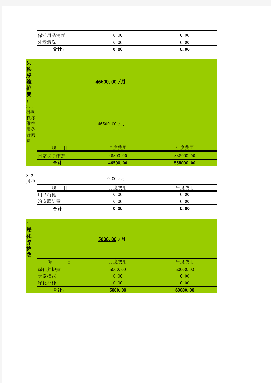 物业管理费收支预算分析