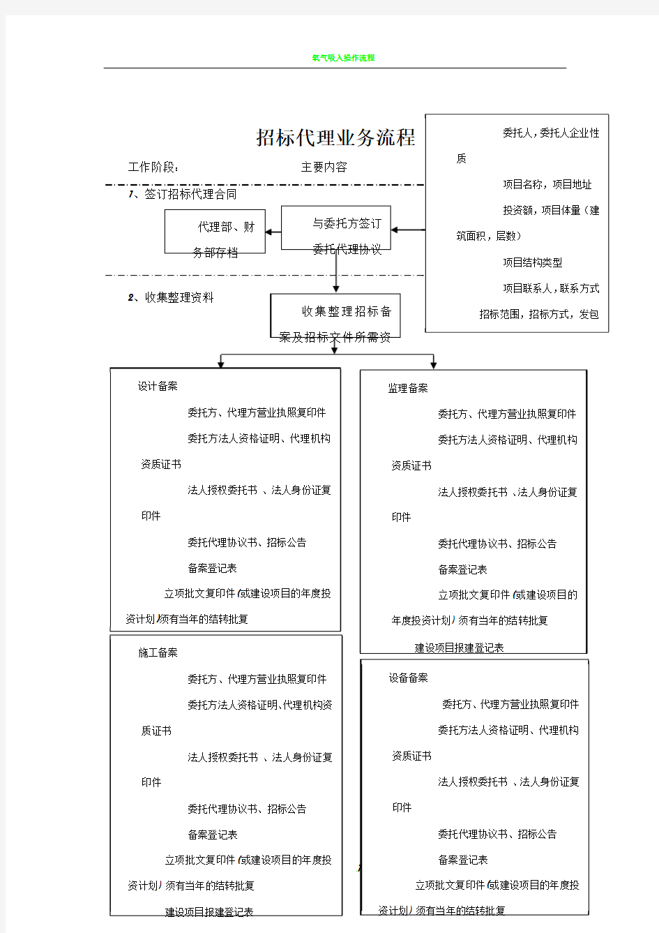 招标代理工作流程