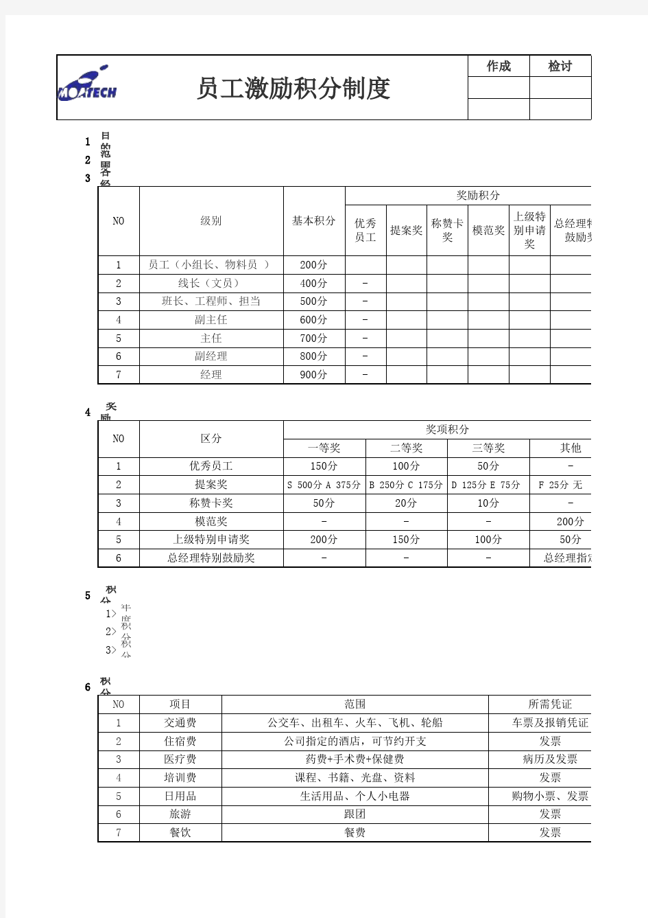 员工激励积分制度