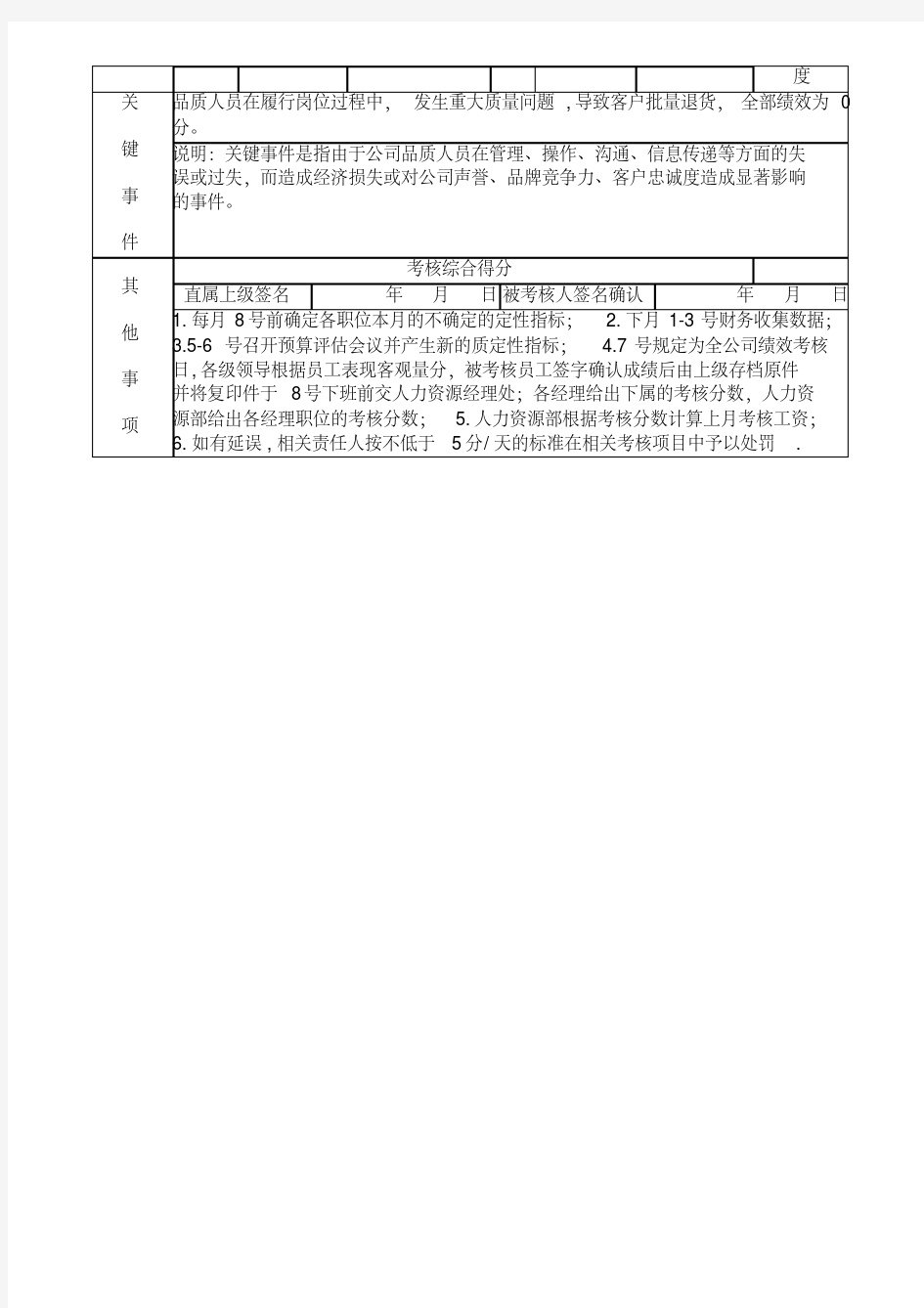 最新品质部经理KPI考核指标.pdf