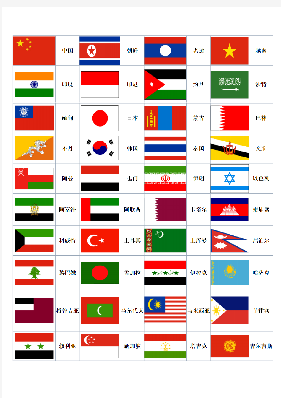 世界各国(地区)国旗(旗帜)图片名称