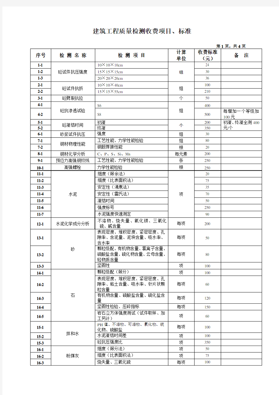 建筑工程质量检测收费项目及标准表