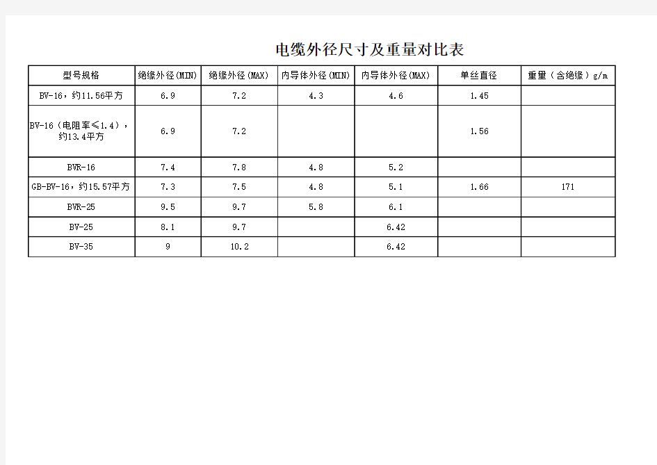 电缆外径尺寸及重量对比表