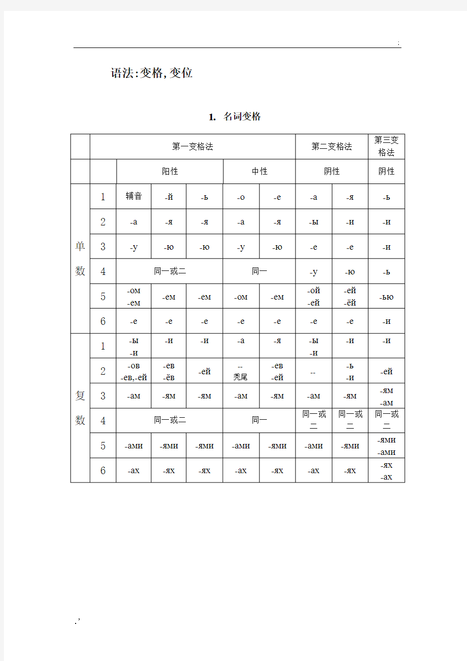 俄语语法变格变位